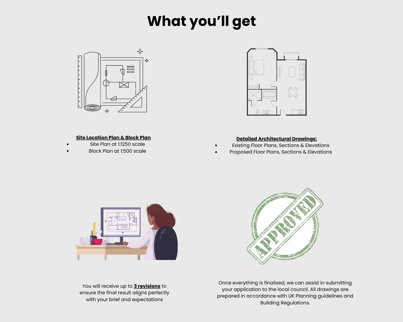 Detailed Design – Pay 20% Deposit to Start